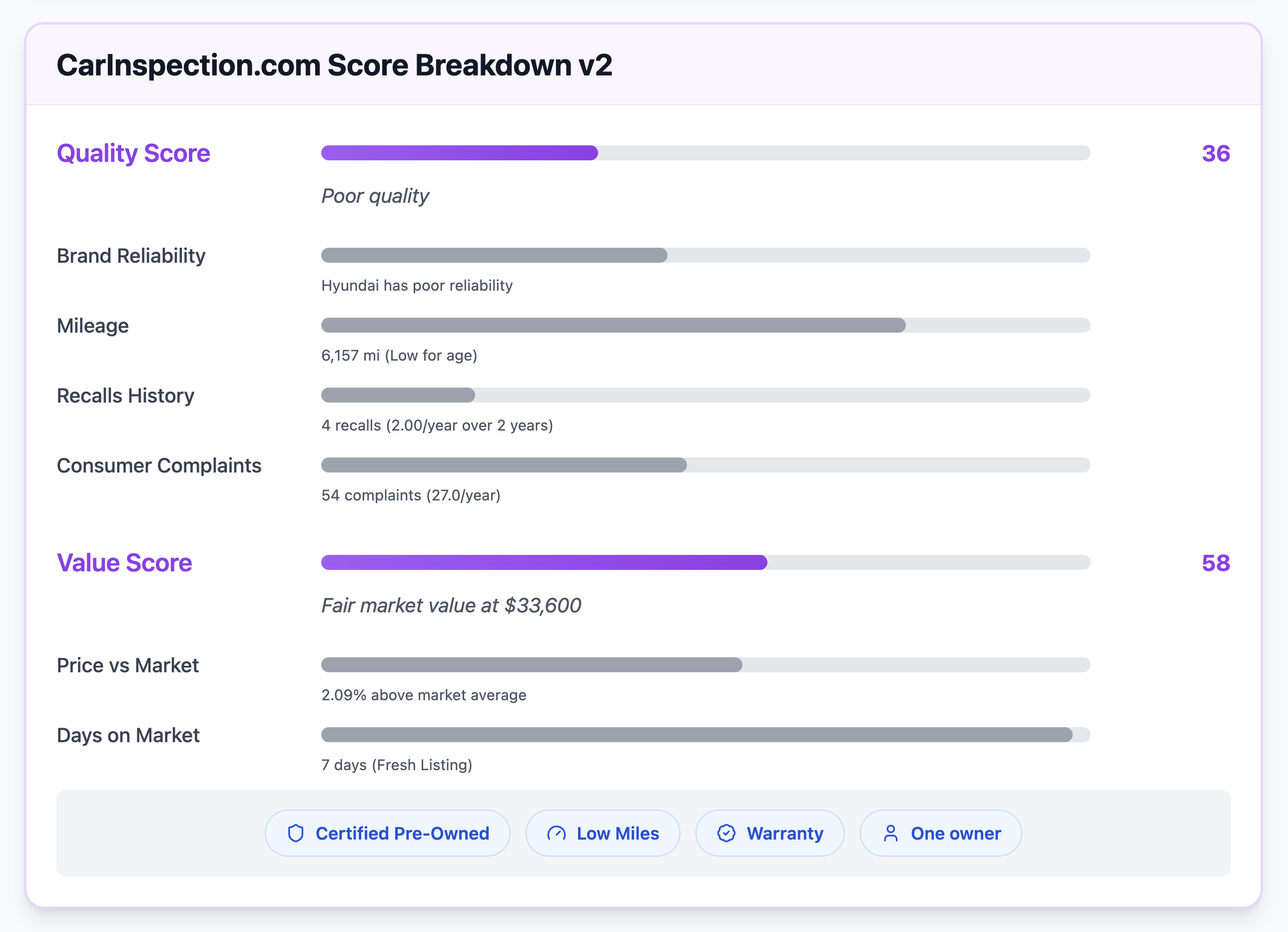 Score Breakdown